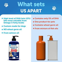 Wild Alaskan Salmon Oil cold-pressed from wild-caught fish