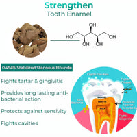 OralGlow - Advanced Pet Oral Repair Gel